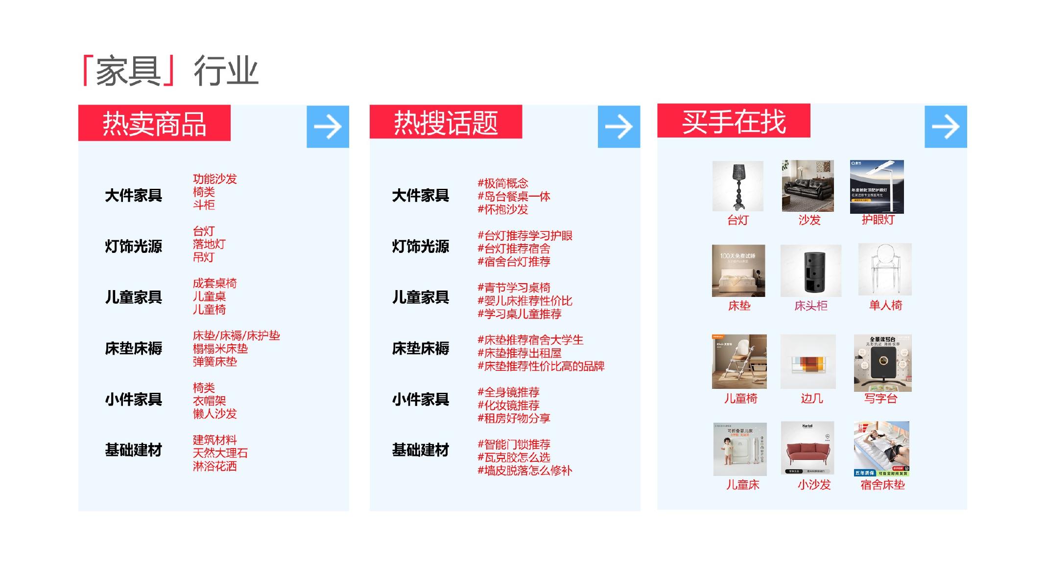 2025小红书家居家具行业运营指南_第7页