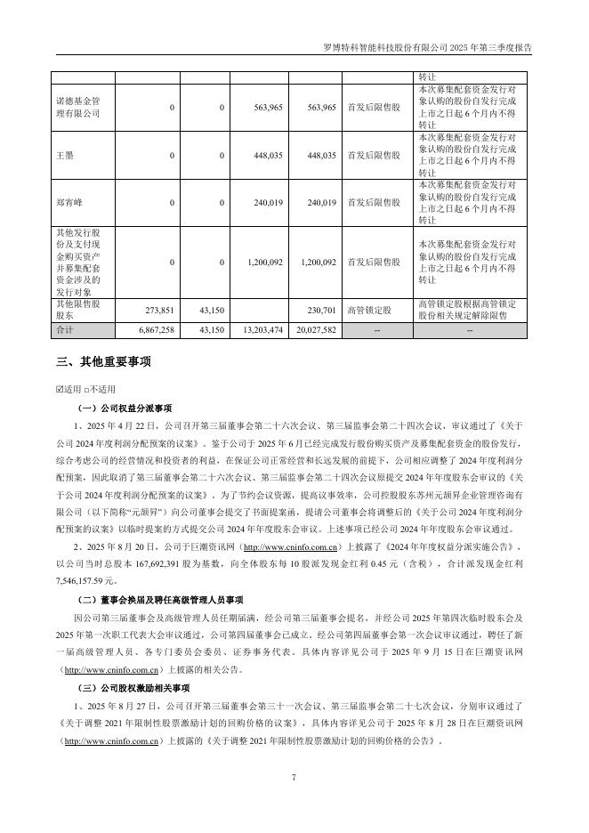 300757-罗博特科：罗博特科智能科技股份有限公司2025年第三季度报告(更正后)_第7页
