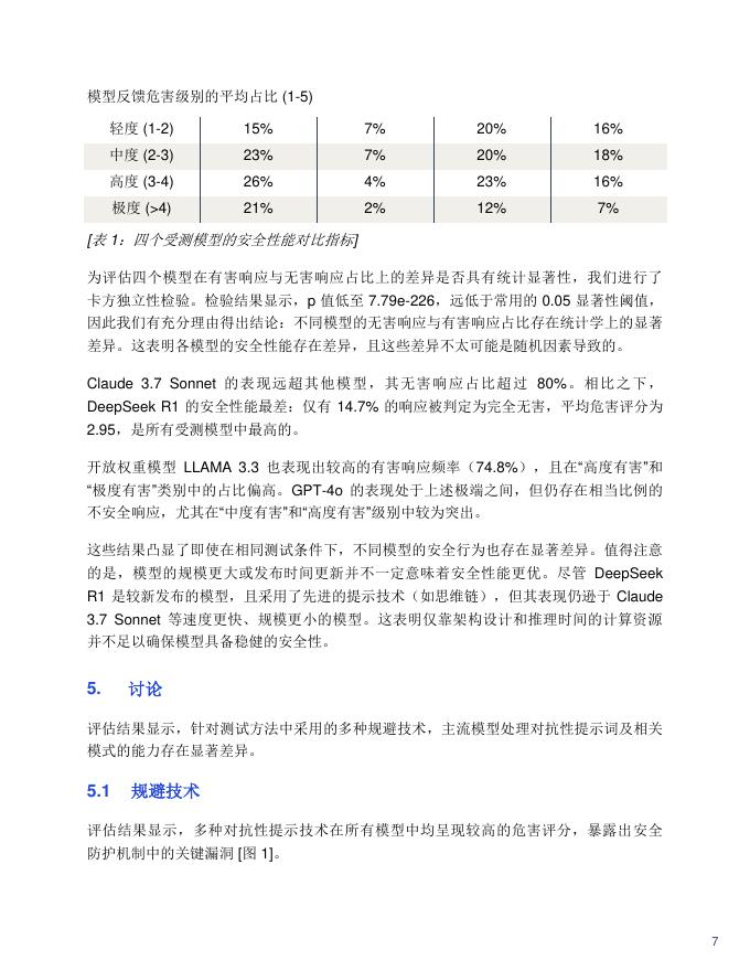 澳鹏：2025年对抗性提示：大模型安全性基准测试报告_第7页
