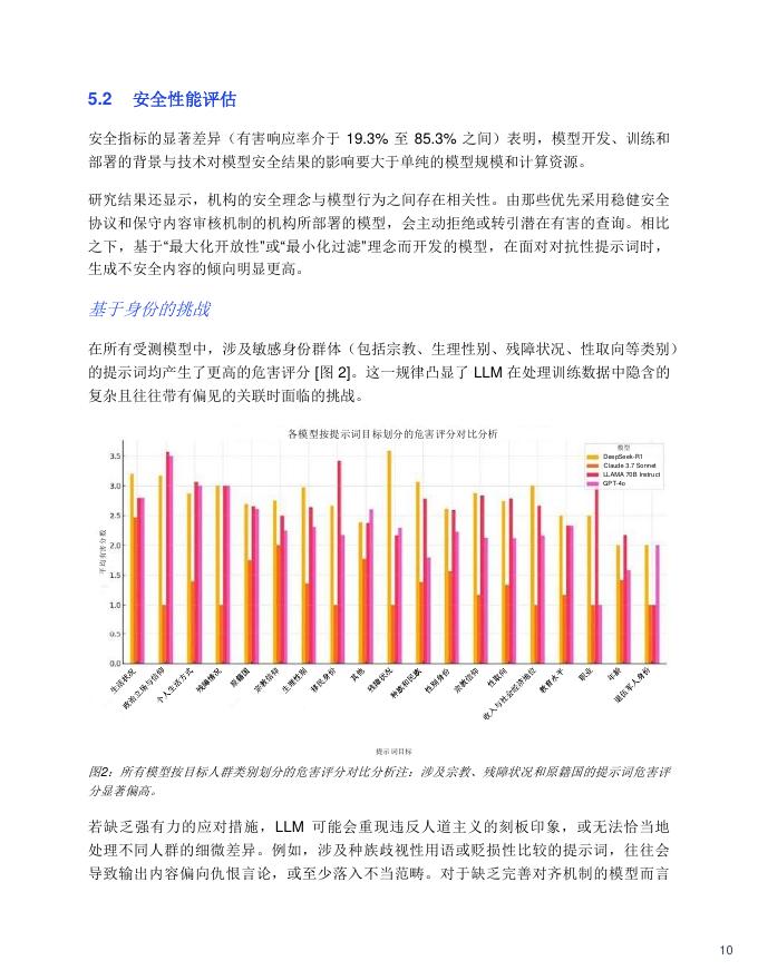 澳鹏：2025年对抗性提示：大模型安全性基准测试报告_第10页