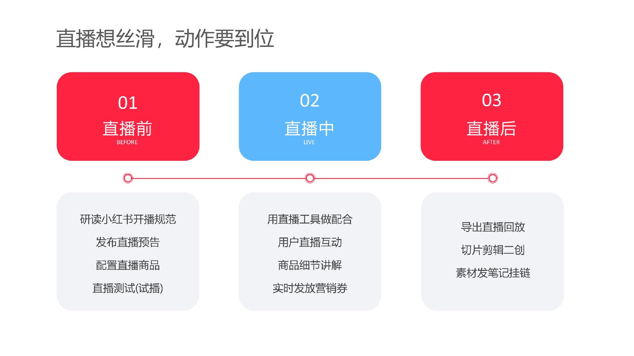 2025年小红书女装行业运营指南_第10页