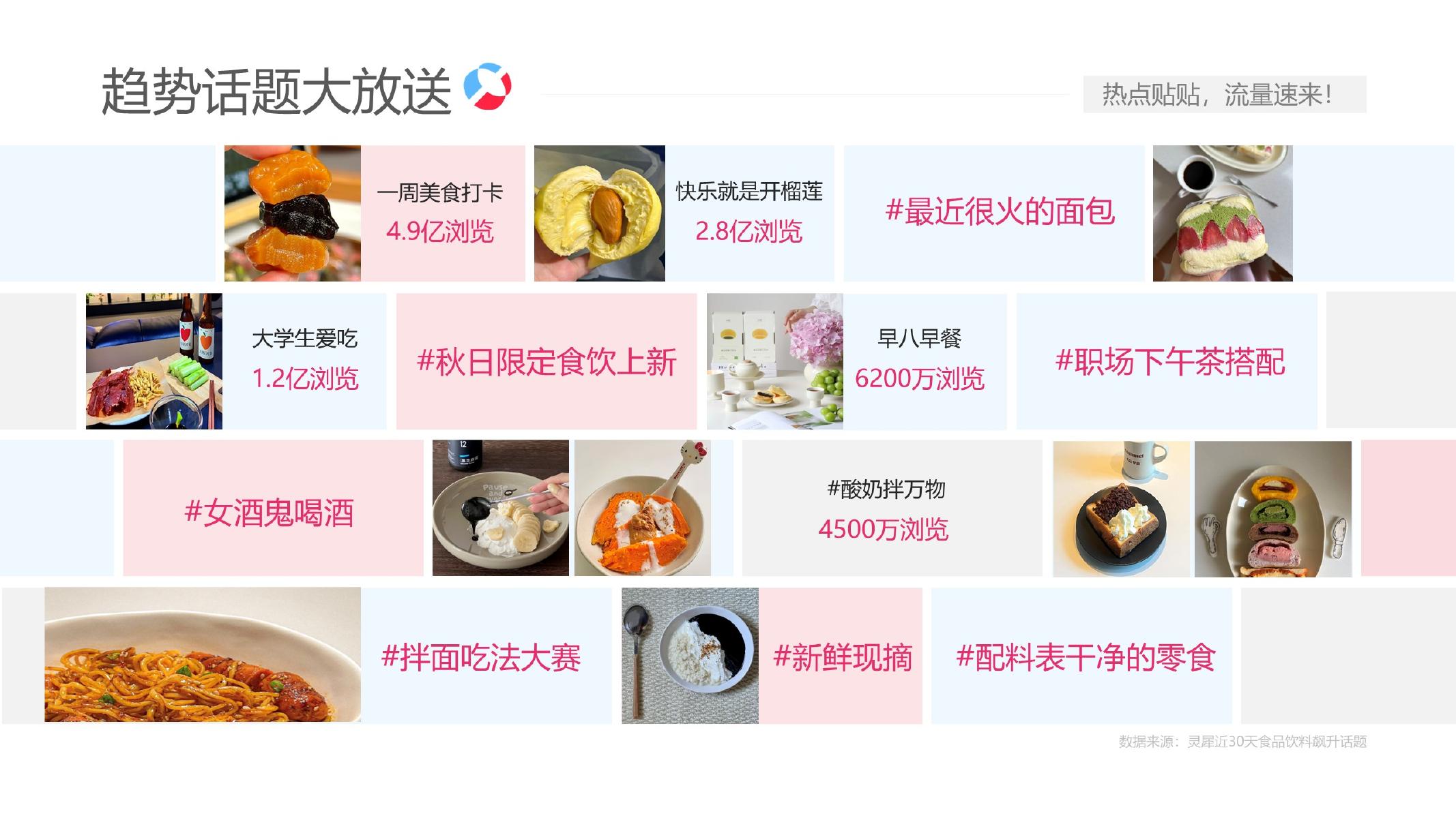 2025小红书电商双11-美食滋补行业运营指南_第7页