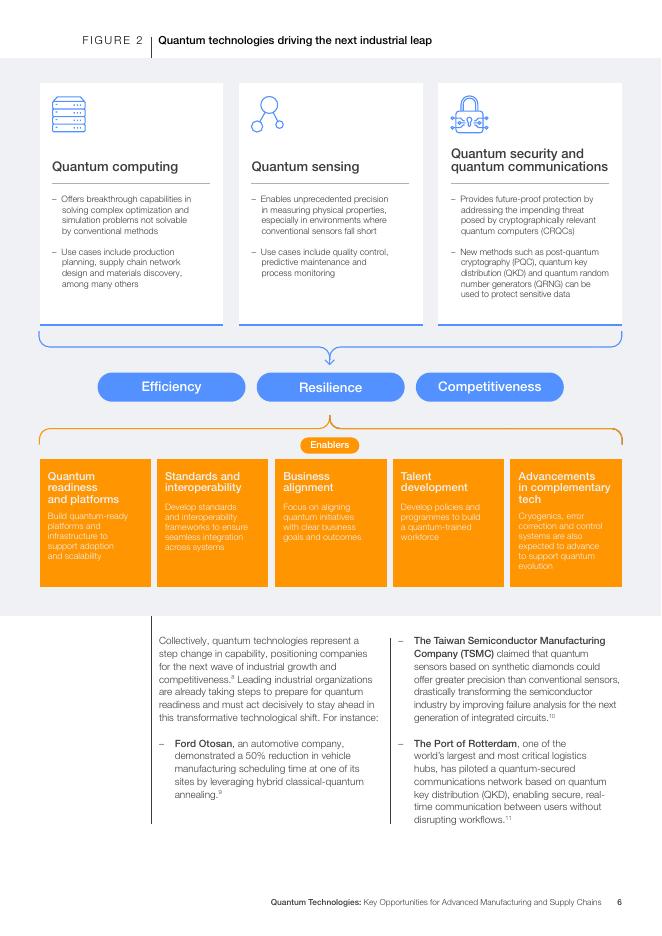 世界经济论坛：2025量子技术：先进制造和供应链的关键机遇白皮书（英文版）_第6页