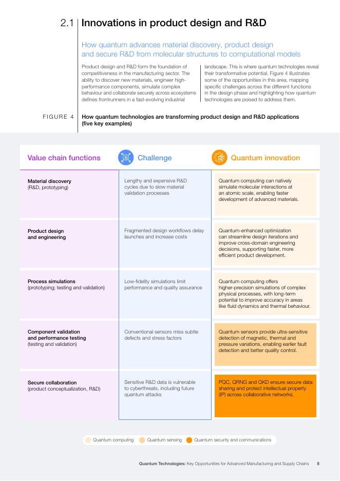 世界经济论坛：2025量子技术：先进制造和供应链的关键机遇白皮书（英文版）_第8页