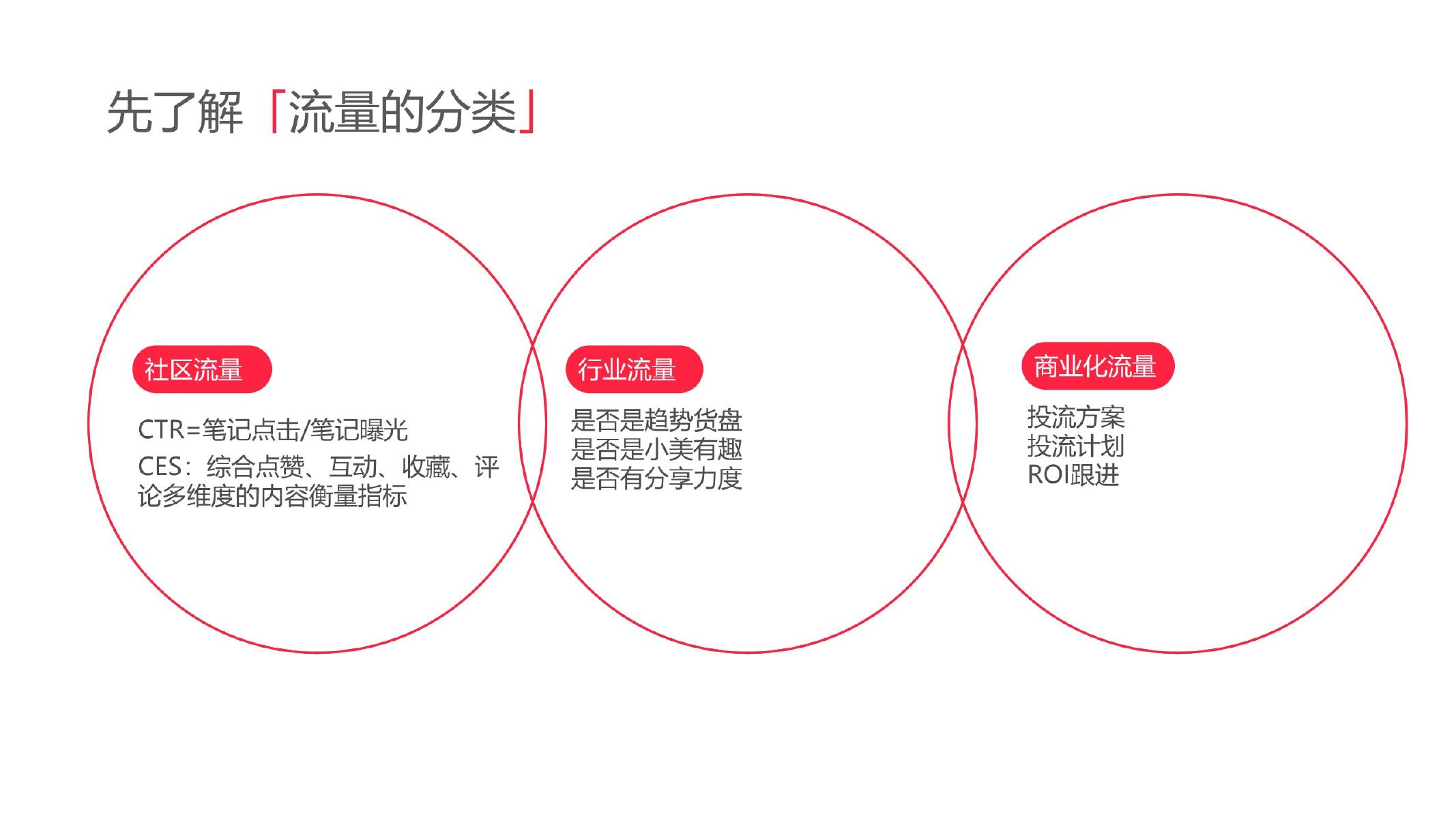 2025小红书电商家居家具行业行业运营指南_第9页