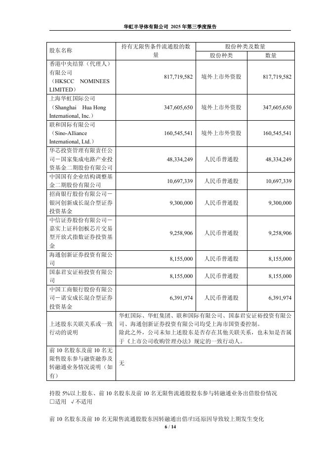 688347-华虹公司：2025年第三季度报告_第6页