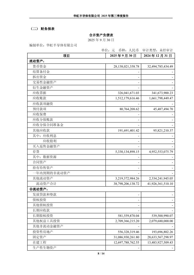 688347-华虹公司：2025年第三季度报告_第8页