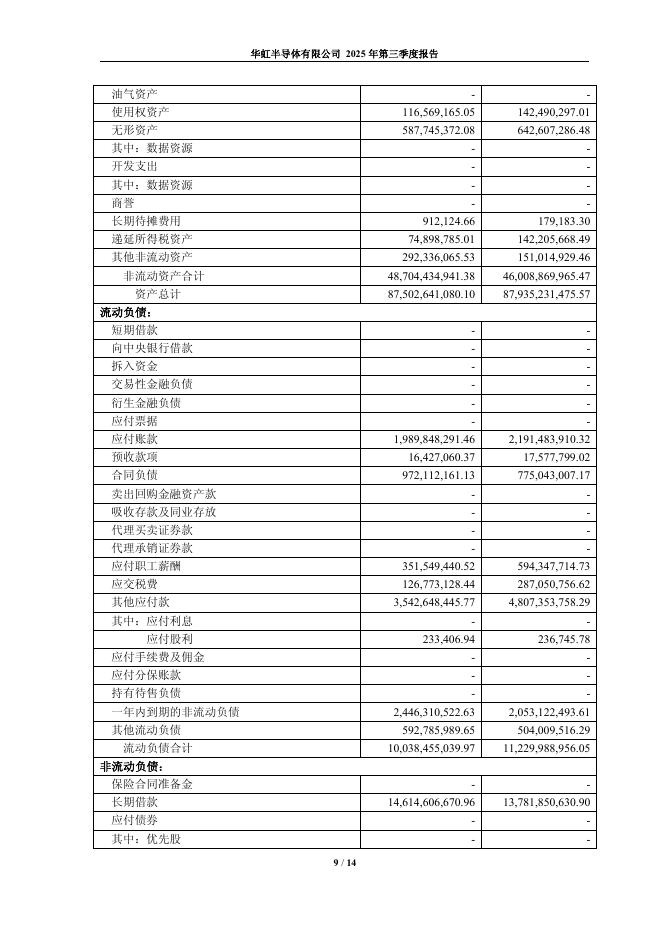 688347-华虹公司：2025年第三季度报告_第9页