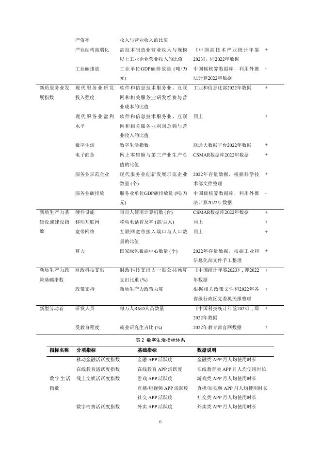 国际货币网：【IMI Working Paper No.2517】新质生产力省级测度与空间特征——基于多维指标和多源数据的视角_第7页