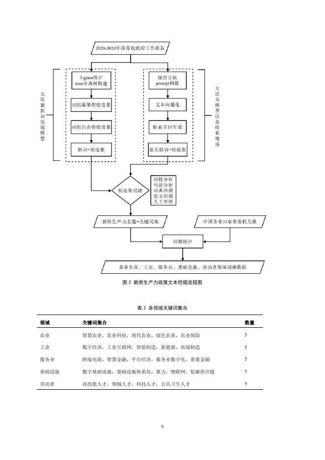 国际货币网：【IMI Working Paper No.2517】新质生产力省级测度与空间特征——基于多维指标和多源数据的视角_第9页