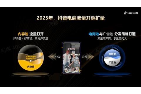 抖音电商品牌宝典6.0-全域投运提量策略_第6页