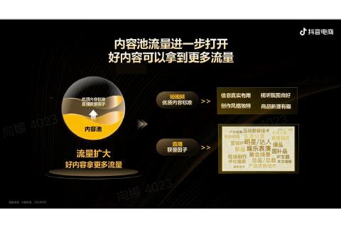 抖音电商品牌宝典6.0-全域投运提量策略_第7页