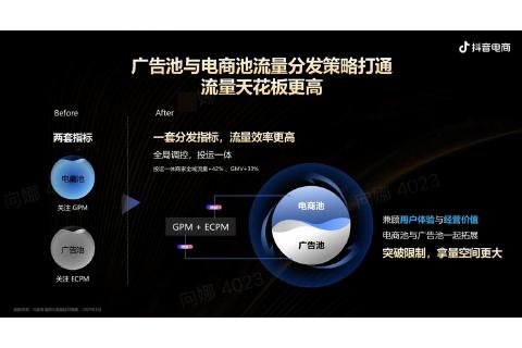 抖音电商品牌宝典6.0-全域投运提量策略_第8页