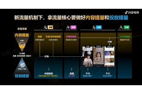 抖音电商品牌宝典6.0-全域投运提量策略_第9页