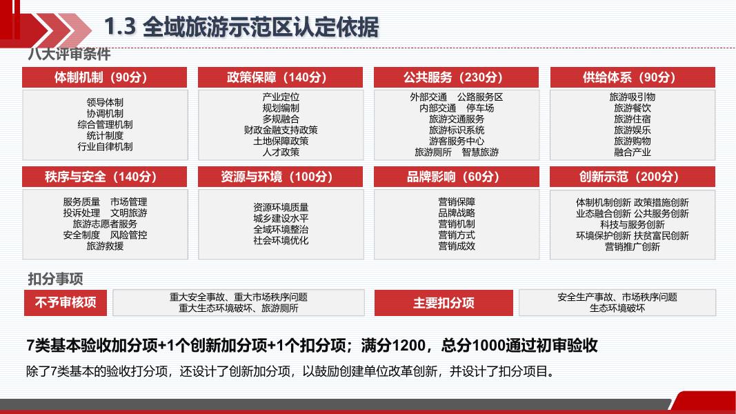 县区全域文旅智慧化解决方案_第6页