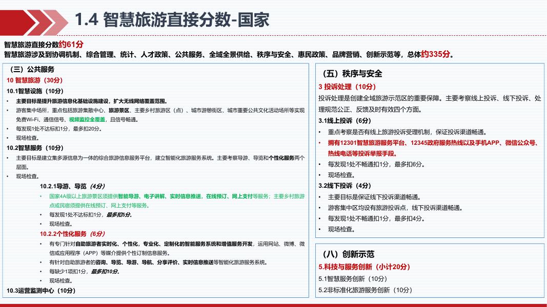 县区全域文旅智慧化解决方案_第7页