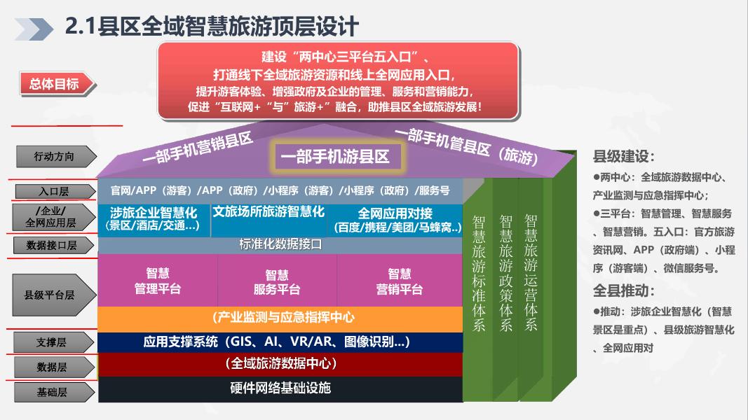 县区全域文旅智慧化解决方案_第9页