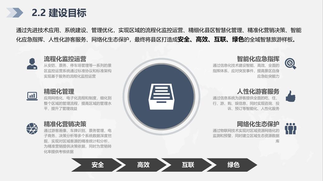 县区全域文旅智慧化解决方案_第10页