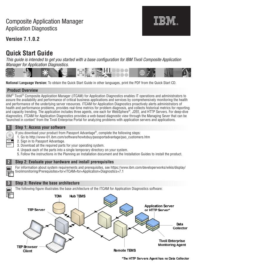IBM Tivoli Composite Application Manager Application Diagnostics 快速<em>入门</em>指南 海报