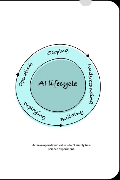 IBM人工智能领域指南_第7页