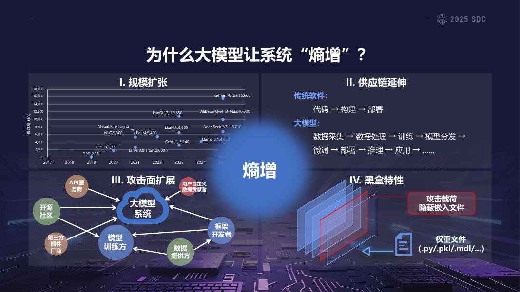 vivo（戎誉、凡浩）：2025年大模型供应链安全的熵增效应：风险挖掘与熵减策略报告_第6页