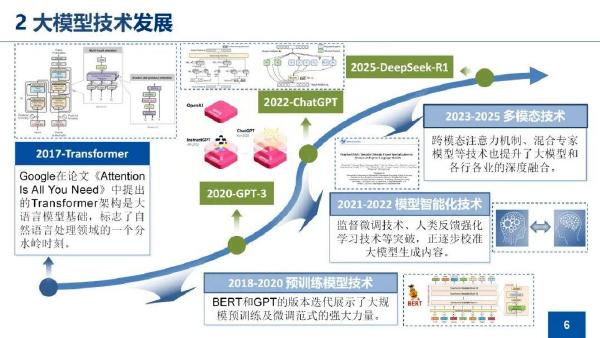 华北电力大学（孙英云）：2025年大模型技术在新能源功率预测中应用初探报告_第6页