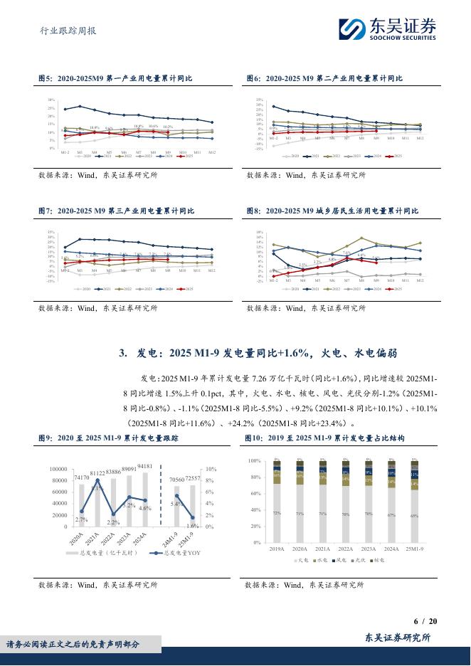 东吴证券：公用事业行业跟踪周报：推进煤炭与新能源融合发展，碳中和碳达峰的中国行动白皮书发布_第6页