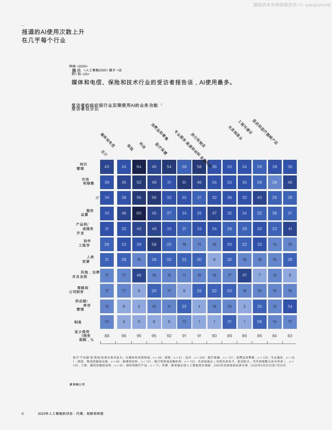 麦肯锡：2025年人工智能发展态势报告：智能体、创新与转型2.0_第10页
