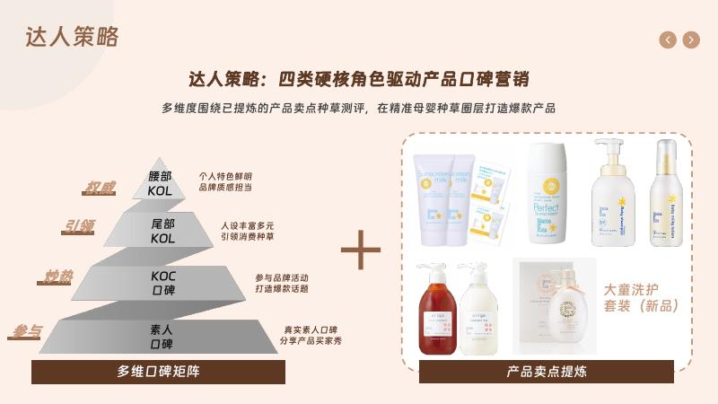 母婴育儿品牌小红书种草方案_第10页