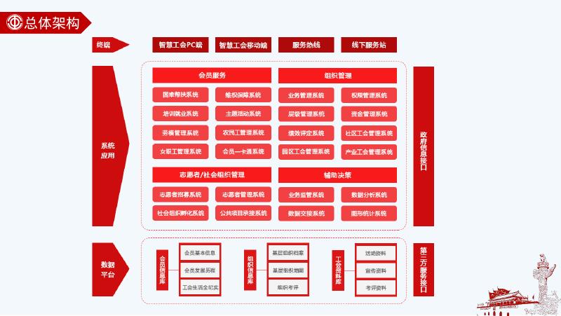 智慧工会云平台建设方案_第8页
