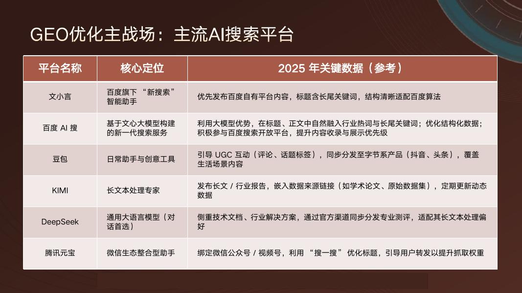 家居品牌GEO与AI搜索优化方案_第6页