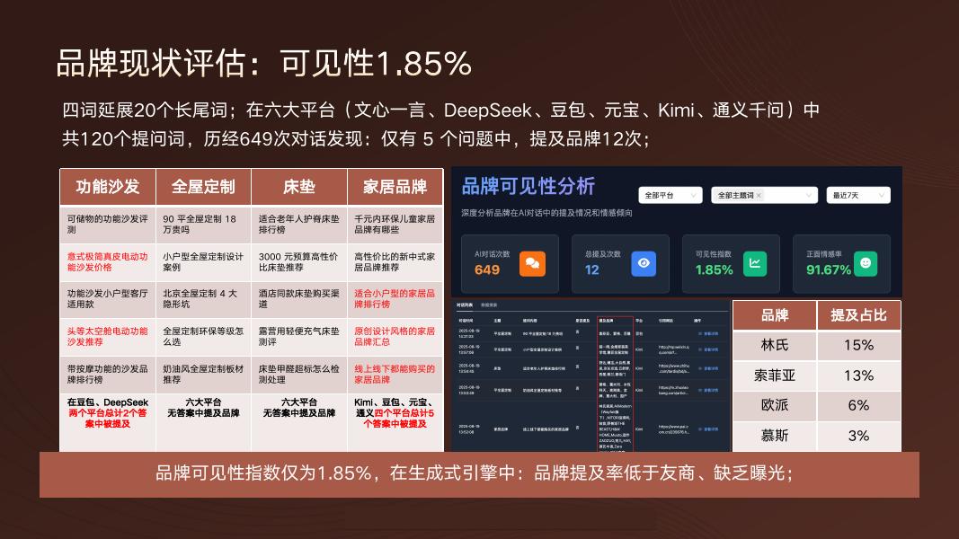 家居品牌GEO与AI搜索优化方案_第9页