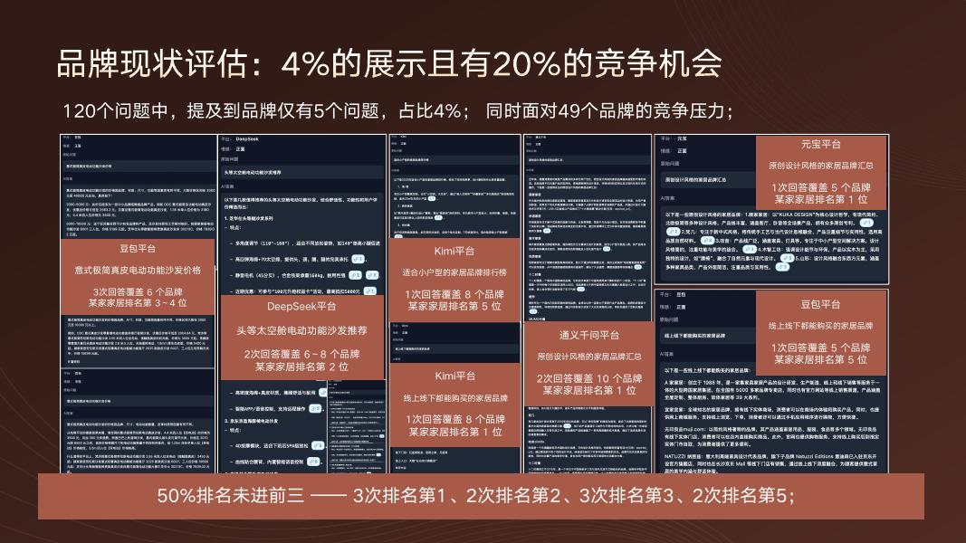 家居品牌GEO与AI搜索优化方案_第10页