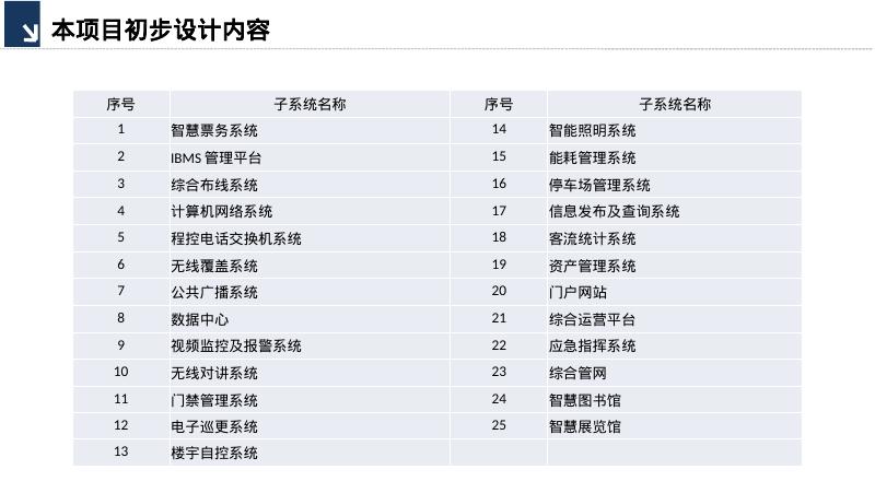 AI智慧文化中心智能化系统设计方案_第6页