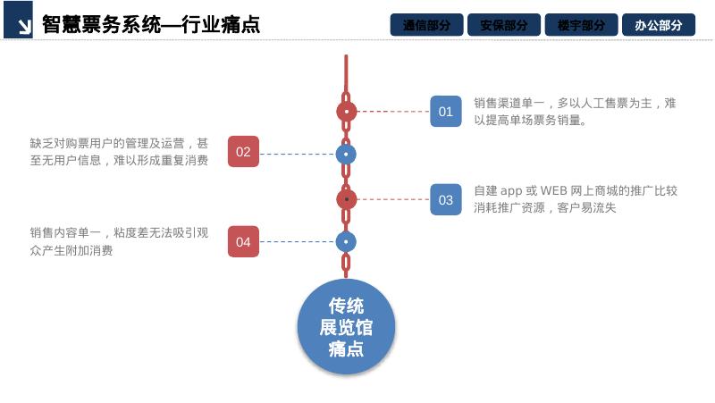 AI智慧文化中心智能化系统设计方案_第7页