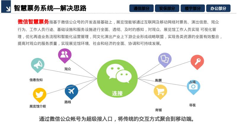 AI智慧文化中心智能化系统设计方案_第8页