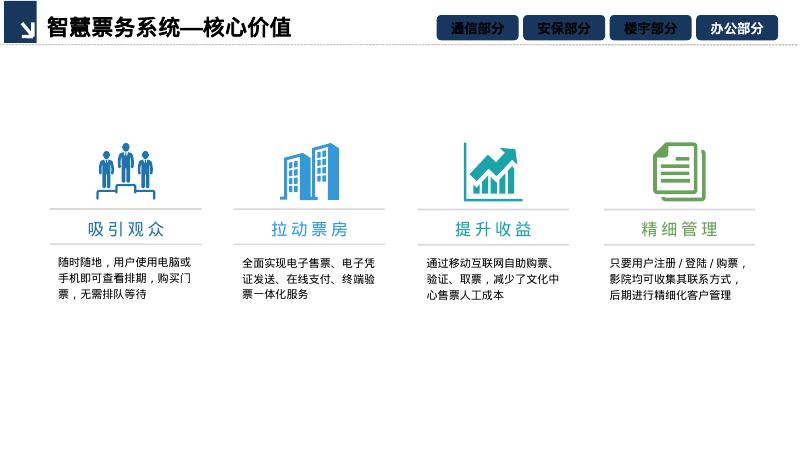 AI智慧文化中心智能化系统设计方案_第10页