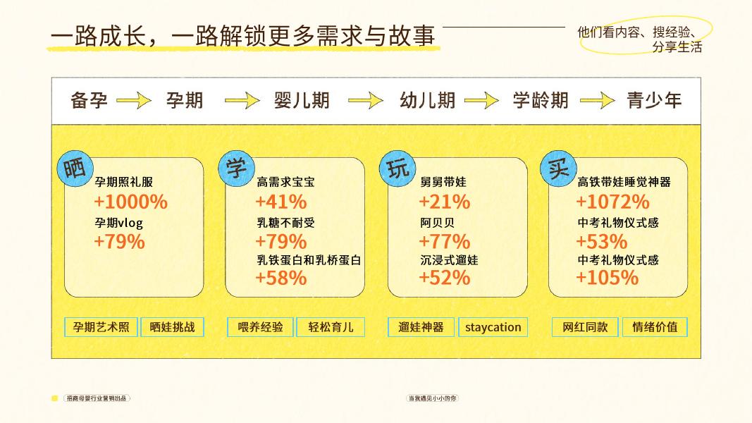 抖音：母婴行业当我遇见小小的你项目营销方案_第6页