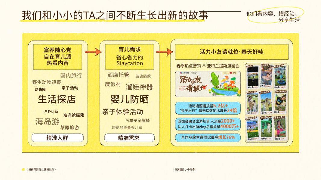 抖音：母婴行业当我遇见小小的你项目营销方案_第7页