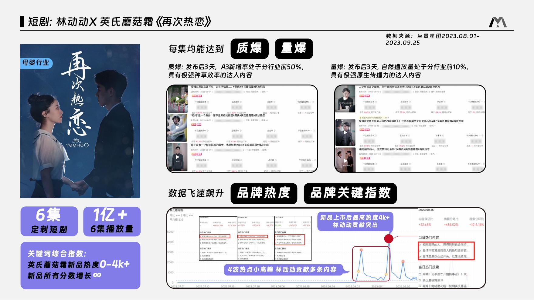 短剧合作通案_第7页