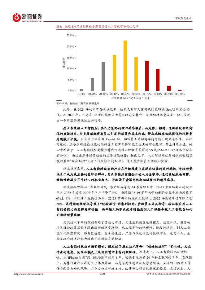 浙商证券：宏观深度报告：人工智能“创造性破坏”的宏观推演_第7页