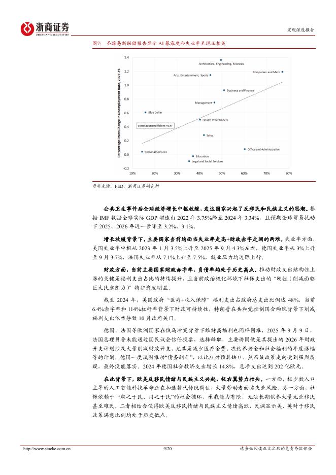 浙商证券：宏观深度报告：人工智能“创造性破坏”的宏观推演_第9页