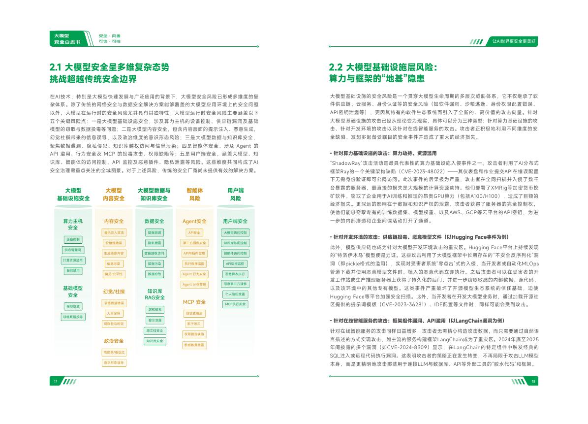 360数字安全集团：2025年大模型安全白皮书_第10页