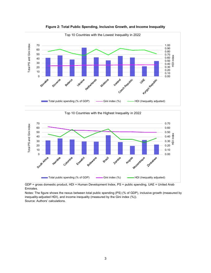 ADB亚洲开发银行：公共支出与包容性增长：跨经济体的实证分析（英文版）_第7页