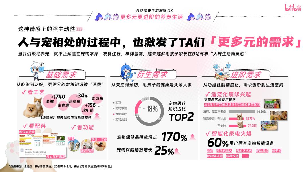 2025年宠物行业营销通案_第6页