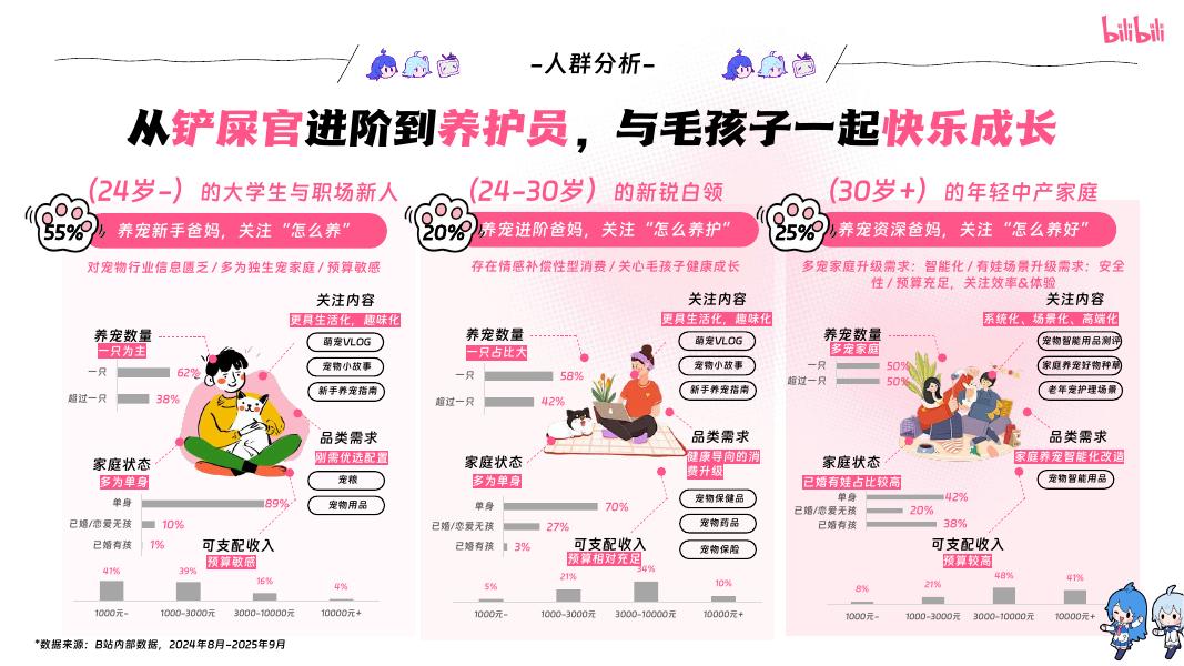 2025年宠物行业营销通案_第9页