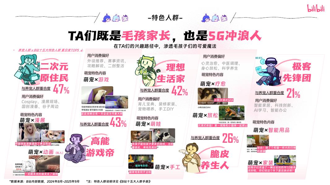 2025年宠物行业营销通案_第10页