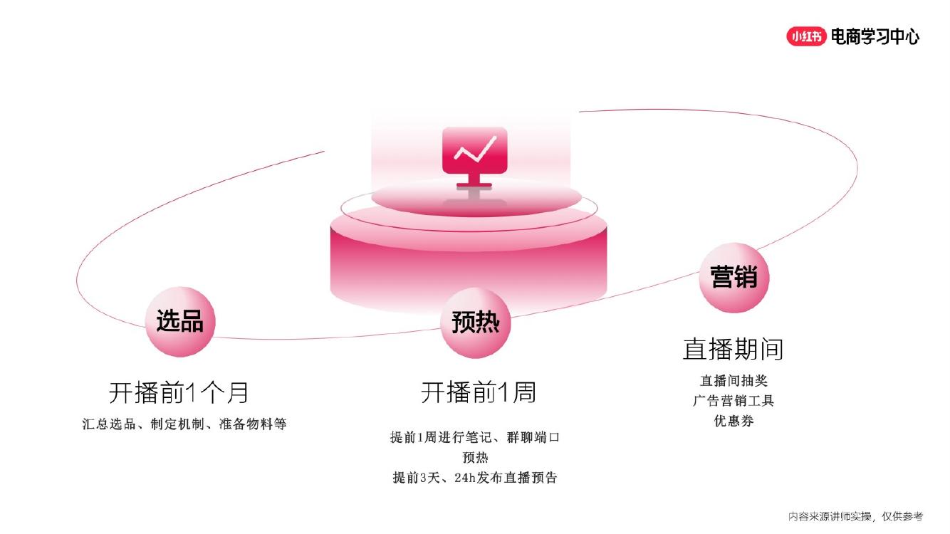 2025小红书双11新商大促营销策略_第7页