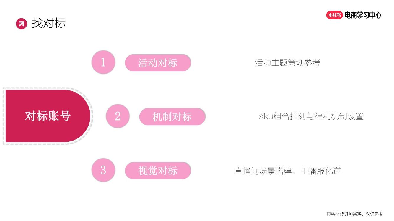 2025小红书双11新商大促营销策略_第8页