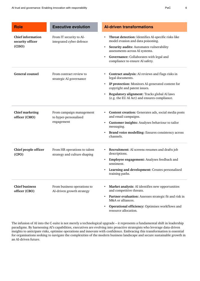 普华永道：2025年人工智能（AI）信任与治理：以责任赋能创新研究报告（英文版）_第6页